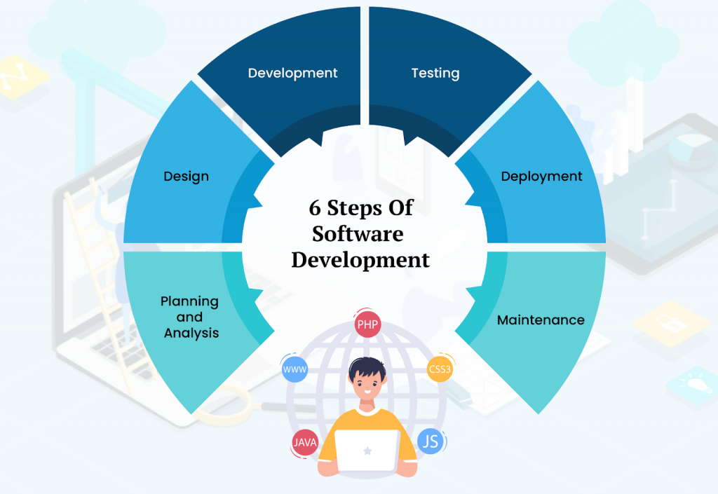 Development